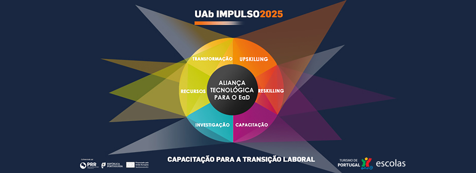 Turismo de Portugal | Universidade Aberta
